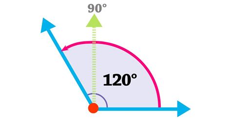 Obtuse Angle 100° 120° 135° 145° 155° 179°