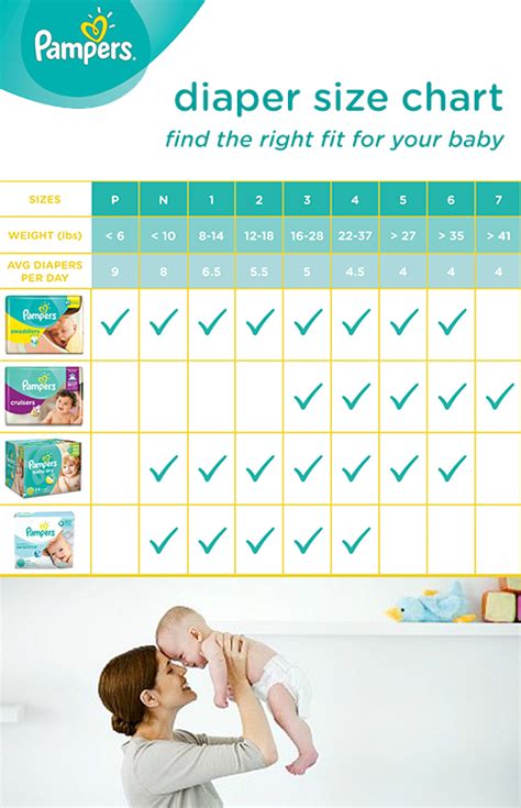 Diaper Size And Weight Chart Diaper Sizes Baby Health New Baby Products