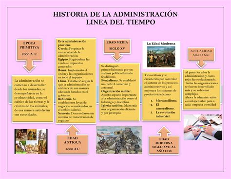 Linea Del Tiempo De La Historia De La Administracion 1 Historia De La