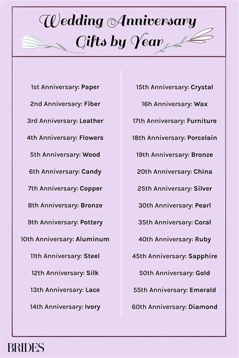Anniversary Ts By Year Our Traditional And Modern Guide