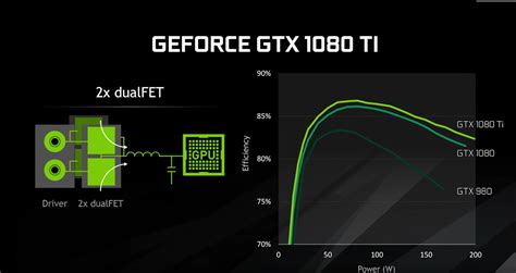 Msi Teases Powerful Geforce Gtx 1080 Ti Gaming X With Custom Pcb Twin