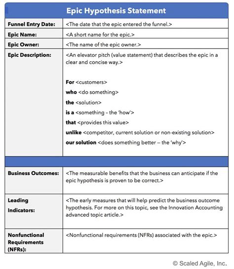 Case Management Progress Note Template In 2022 Business Case Template