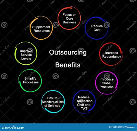 Outsourcing Benefits Business Diagram Illustration Cartoondealer Com