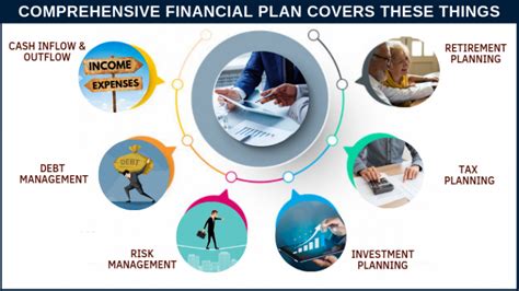 Financial Plan Cover Holistic Investment Planners Financial Planning
