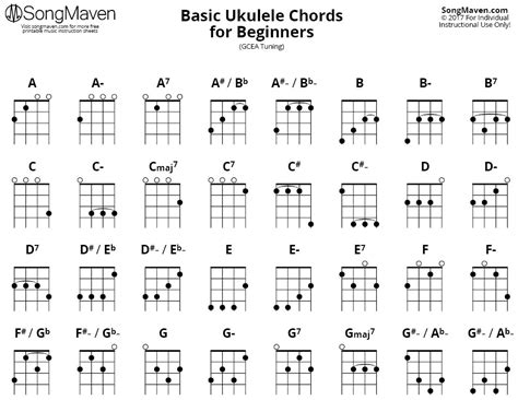 More easy ukulele songs with uke chords & tabs. Beginner Ukulele Chord Chart - SongMaven | Ukulele chords chart, Ukulele, Ukulele chords