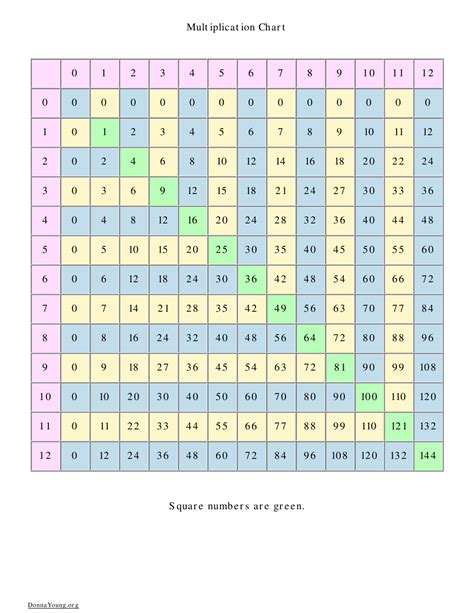 Multiplication Table With 12 Printable Multiplication By 12