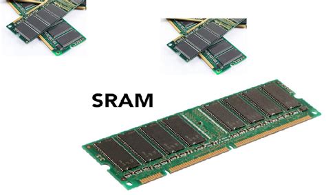 What Are The Types Of Ram Studyinfo4edu