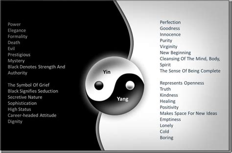 Ying Yang Theory Ying Yang Meaning Life Is Awesome