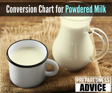 Conversion Chart For Powdered Milk Preparedness Advicepreparedness Advice