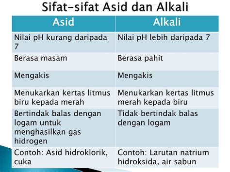 Sains Tingkatan 2 Bab 6  CristinajoysFarmer