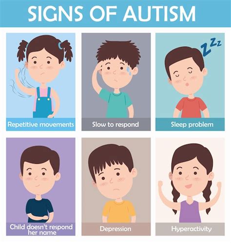Premium Vector Signs Of Autism Set