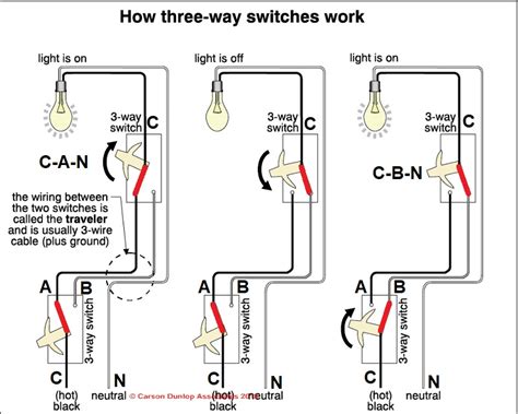 Wiring A 3 Way Light Switch Youtube 3 Way Switch Wiring Diagram Id
