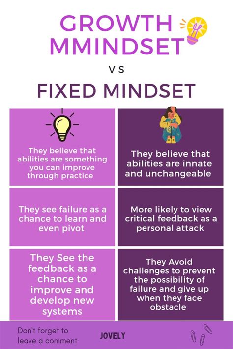 Infographic About The Difference Between The Growth Mindset And The