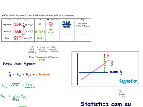 Regression Analysis Anova Table Statistics Linear Regression Anova With Regression Showme