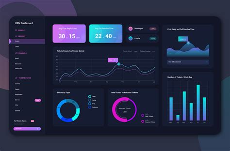 Heres How I Designed This Dashboard By Sepideh Yazdi Ux Planet