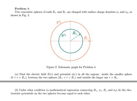 Answered Two Concentric Spheres Of Radii R And Bartleby