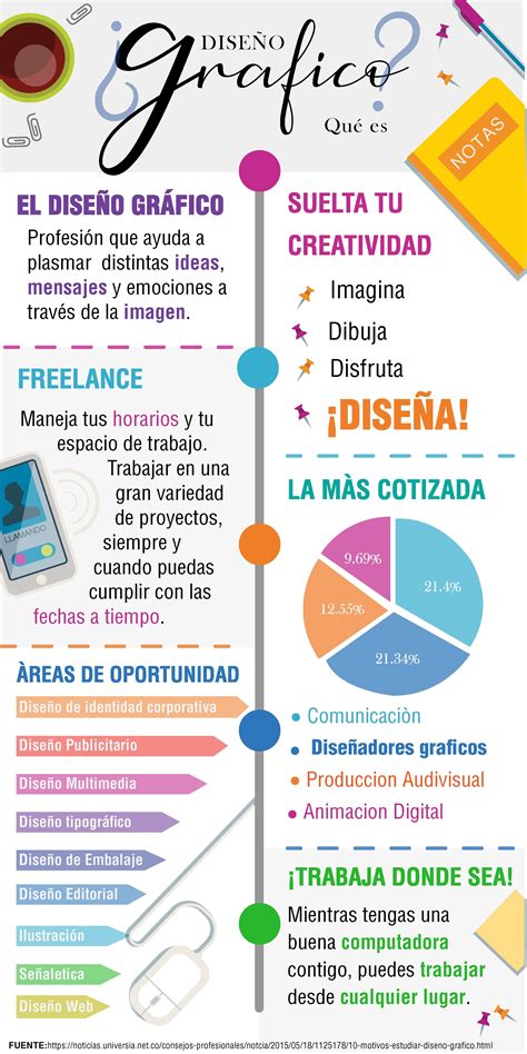 Psicología De La Tipografía Infografia Infographic Design Artofit
