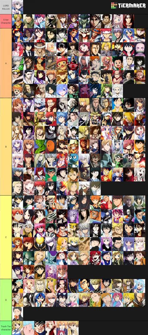 Details More Than 67 Anime Character List Incdgdbentre