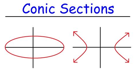 Conic Sections Basic Introduction Youtube