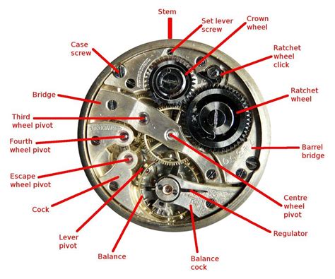 Names Of Movement Parts Chat About Watches And The Industry Here