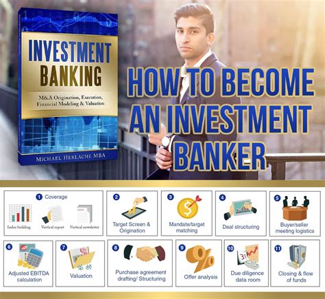 Investment Banking University How To Become An Investment Banker