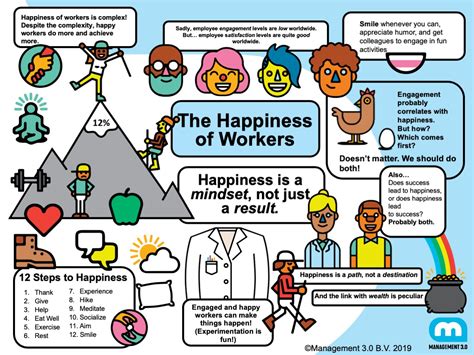 How To Achieve Worker Happiness Module Management 30