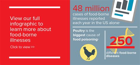 Typically, food poisoning symptoms will occur several hours after eating contaminated food, but in some instances they can develop up to a week later or more. How to prevent food poisoning | deBugged