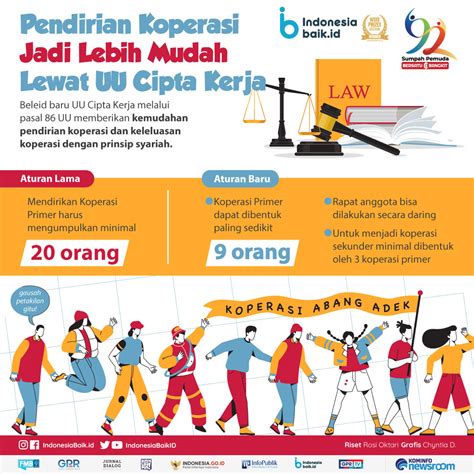Pendirian Koperasi Jadi Lebih Mudah Lewat Uu Cipta Kerja Indonesia Baik