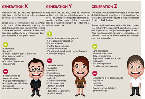 Ammazza 14 Fatti Su Generation X Y Z Millennials Definition