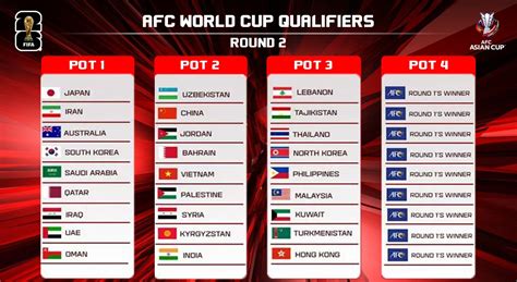 Afc World Cup 2026 Qualifiers Draw When And How To Watch