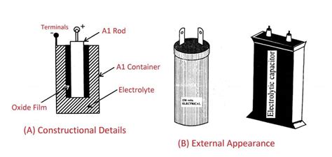 Types Of Capacitors Definition Diagram Working Uses Pdf