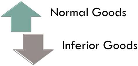 Difference Between Normal Goods And Inferior Goods With Comparison