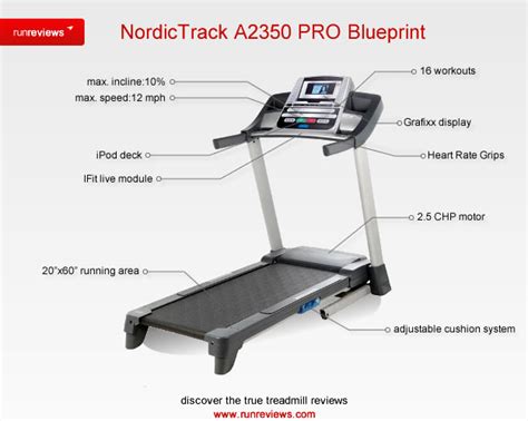 People were embarrassed to fumble in public, whereas at home we proudly combine our. Nordictrack Version Number Location : Nordictrack Commercial 1750 Treadmill Detailed Review Pros ...