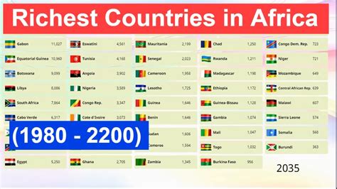 Richest Countries In Africa Africa GDP Per Capita YouTube