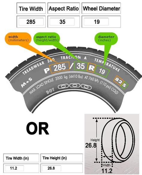 Tire Sizes Explained Diagram Diagram Resource Gallery