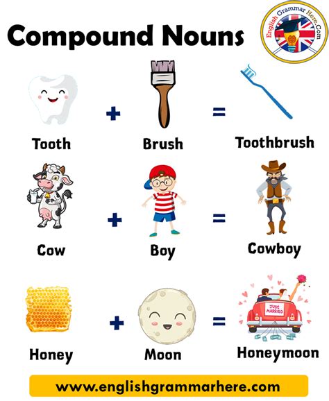 Compound Words List With Pictures