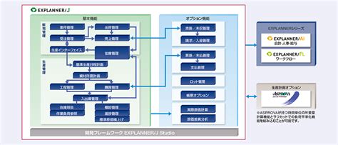 機能紹介: 生産管理システム EXPLANNER/J | NEC