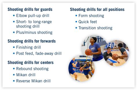 11 Basketball Shooting Drills That Work Ncsa