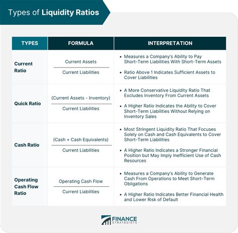 Liquidity Ratio Definition Types Applications And Limitations