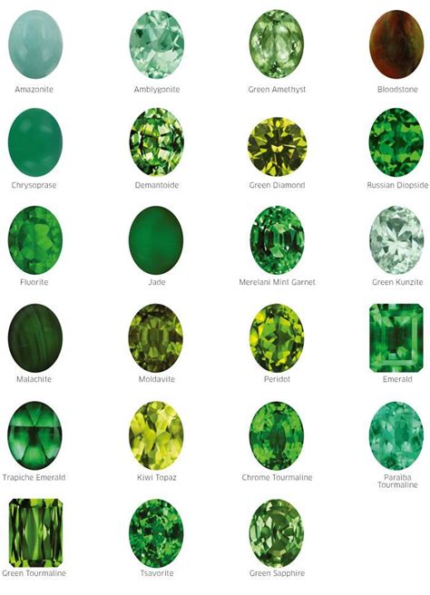 Emerald Gemstone Gemstones Chart Gems And Minerals Green Gems