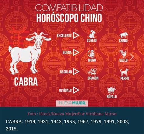 Hor Scopo Chino Cabra Horoscopo Chino Horoscopos Signos Horoscopo