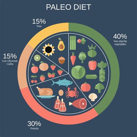 the paleo diet 5 fast facts you need to know