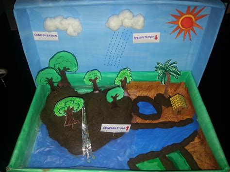 Blog Space Student Project Model Of Water Cycle
