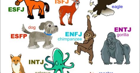 Mbti Types And Their Animals Introverted Sensing Feeling Judging