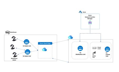 Microsoft Expands Azure For Telecoms Operators Tech News Tt