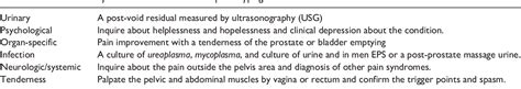 Table 2 From Therapeutic Interventions To Urologic Chronic Pelvic Pain