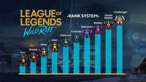 League Of Legends Wild Rift Ranking System Everything You Need To