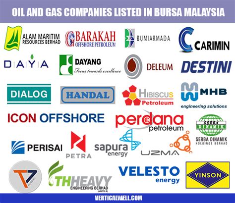 The list also contains the oil and gas companies in singapore, saudi arabia, kuwait, canada, abu dhabi uae, oman, bahrain, nigeria, malaysia, australia, europe, the. 23 Upstream O&G companies in Bursa Malaysia - Vertical Well