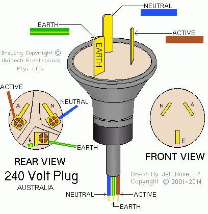 Create electronic circuit diagrams online in your browser with the circuit diagram web editor. A Typical mains power plug | Knowledge | Pinterest | Plugs