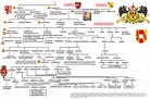 Habsburg Family Tree